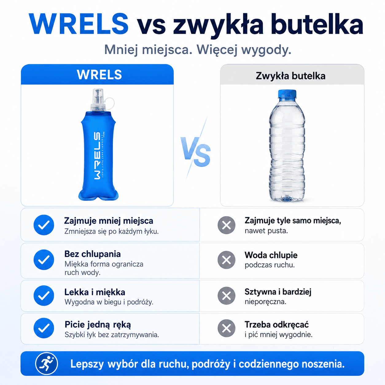 PRZEKONAJ SIĘ DLACZEGO WARTO WYBRAĆ PUPSIP™!