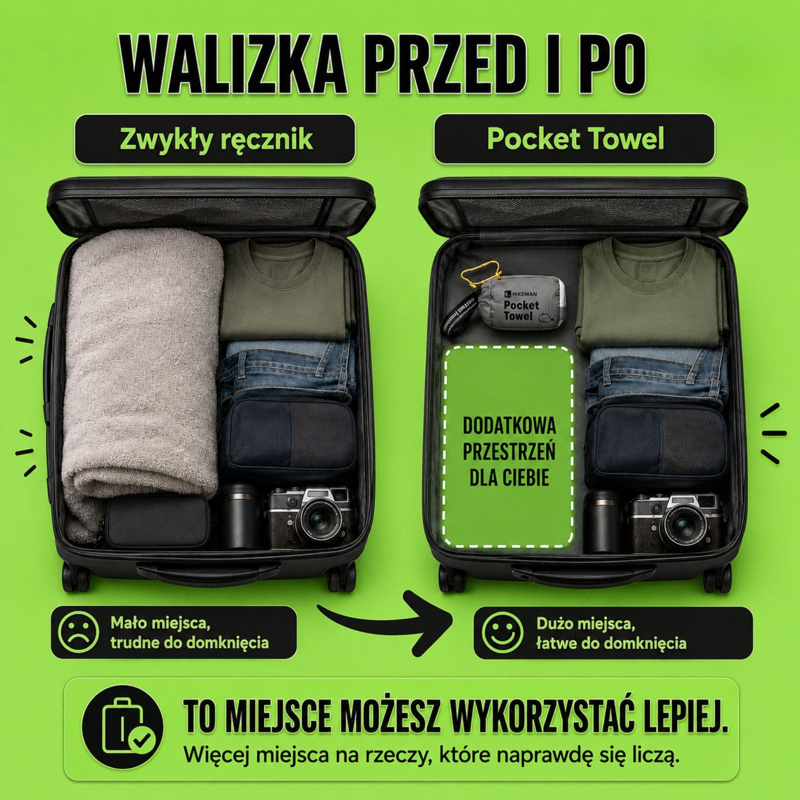 PocketDry - Szybkoschnący i Kompaktowy