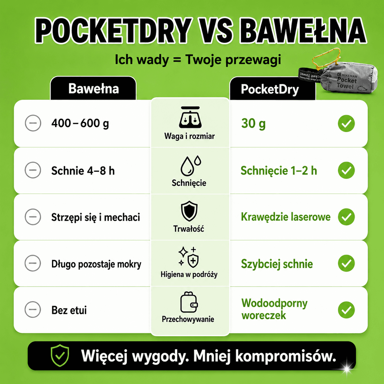 PRZEKONAJ SIĘ DLACZEGO LEPIEJ WYBRAĆ "POCKETDRY"